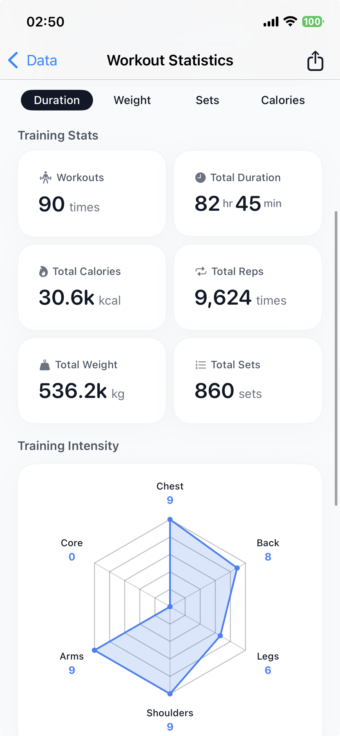 FitFo data dashboard screen with progress metrics and trends.